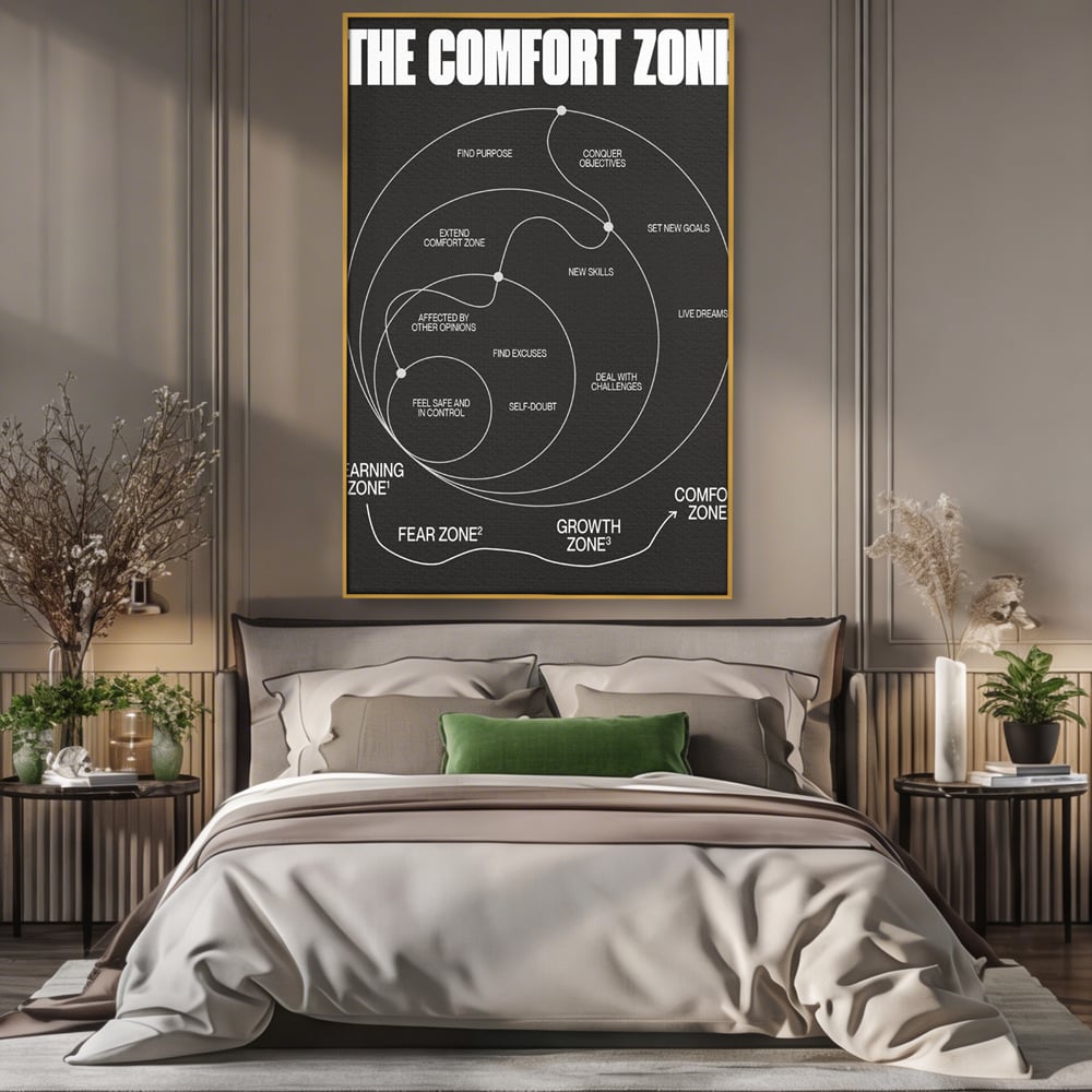 Tablou canvas cu ilustratie motivationala grafica zonele de confort, in rama de aluminiu auriu, pe perete intr-un dormitor