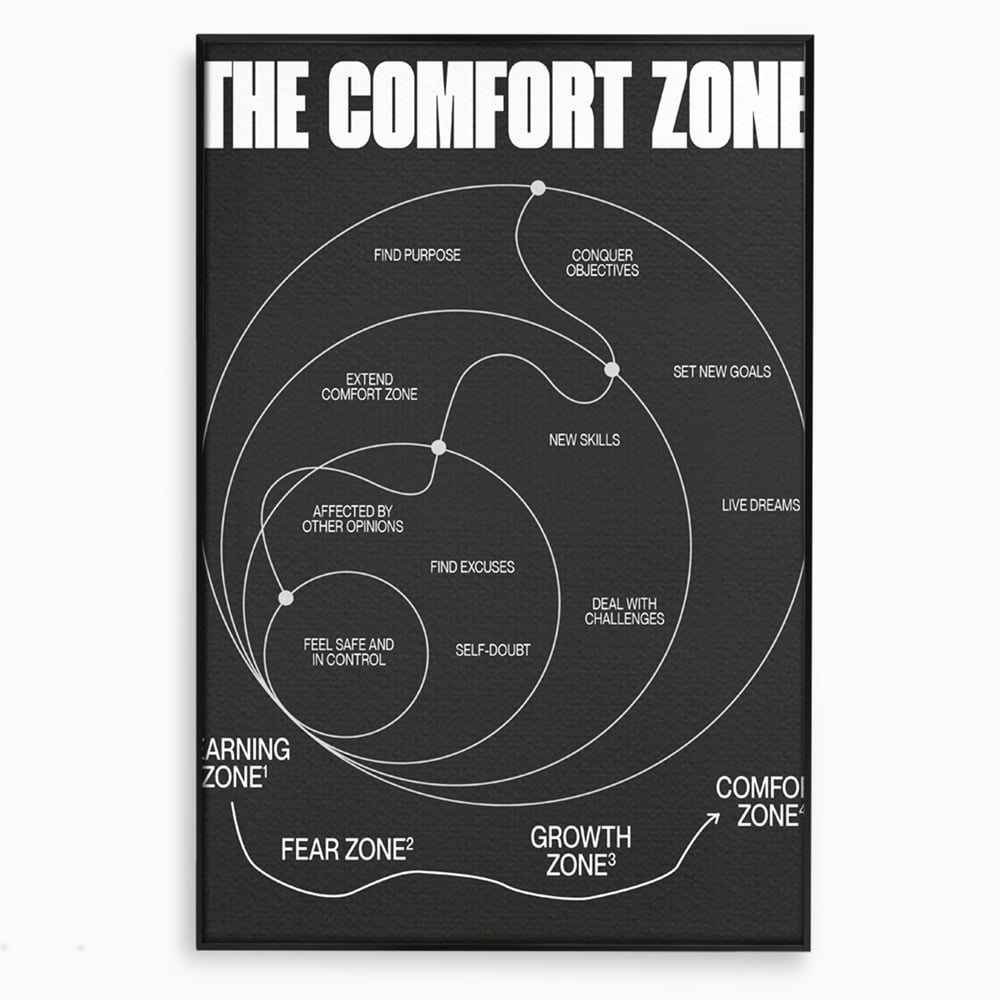 Tablou canvas cu ilustratie motivationala grafica zonele de confort, in rama de aluminiu negru