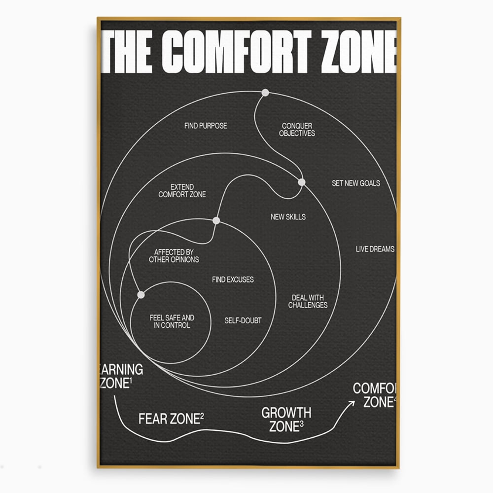 Tablou canvas cu ilustratie motivationala grafica zonele de confort, in rama de aluminiu auriu