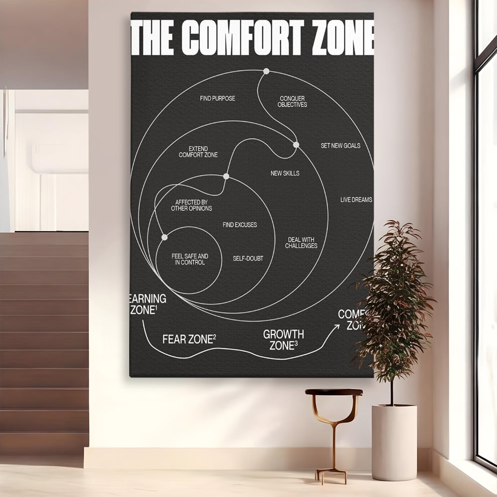 Tablou canvas cu ilustratie motivationala grafica zonele de confort, fara rama, pe sasiu de lemn