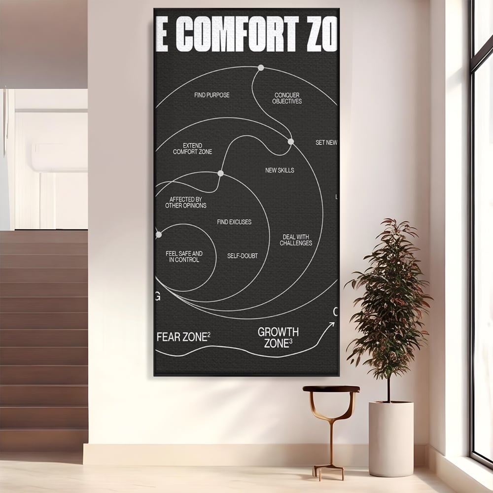 Tablou canvas cu ilustratie motivationala grafica zonele de confort, in rama de aluminiu negru