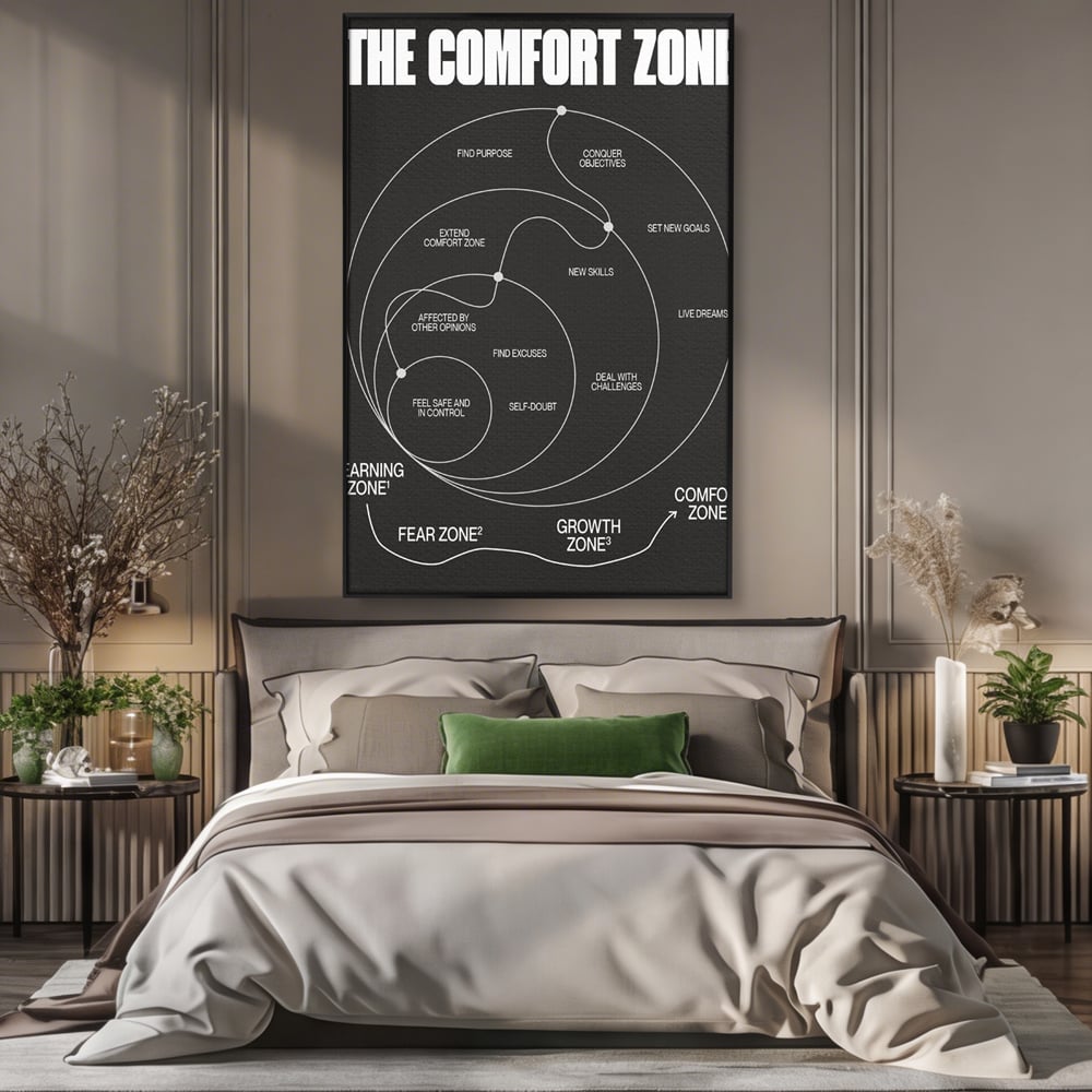 Tablou canvas cu ilustratie motivationala grafica zonele de confort, in rama de aluminiu negru, pe perete intr-un dormitor