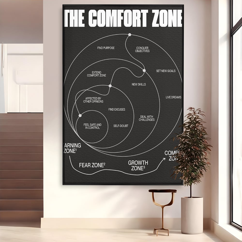 Tablou canvas cu ilustratie motivationala grafica zonele de confort, in rama de aluminiu negru