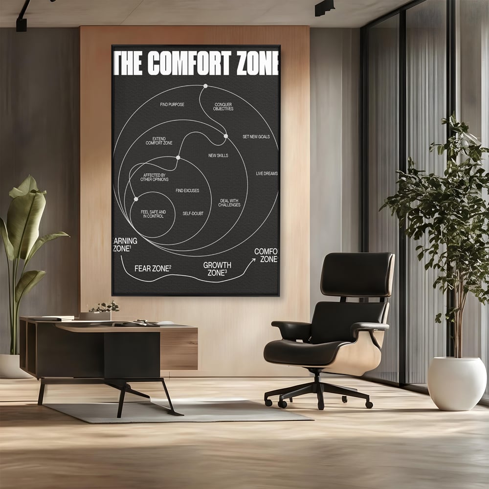 Tablou canvas cu ilustratie motivationala grafica zonele de confort, in rama de aluminiu negru, pe perete intr-un birou