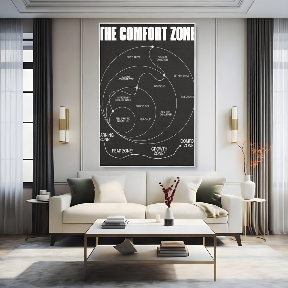 Tablou canvas cu ilustratie motivationala grafica zonele de confort, in rama de aluminiu argintiu, pe perete intr-un living
