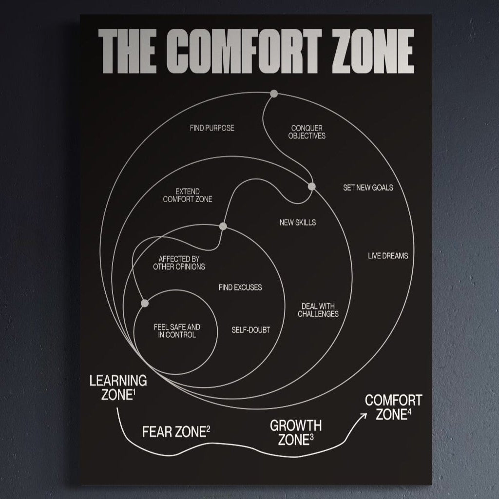 Tablou Canvas Premium LuxCanva® A1052, The Comfort Zone , Obiective, Succes, Pozitiv, Motivational, Culori Vibrante